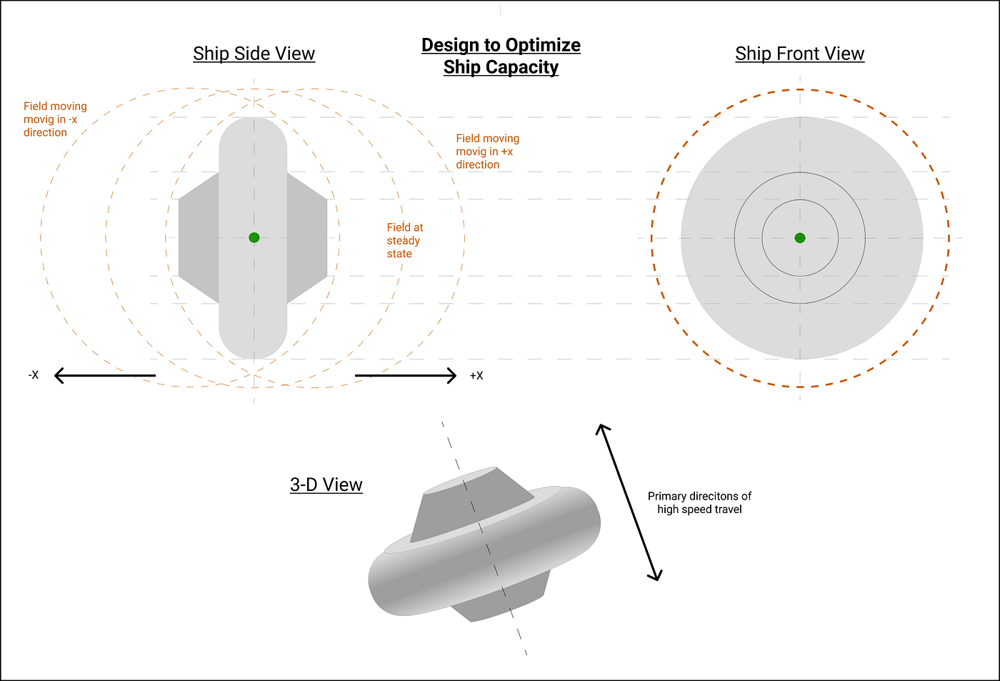 Designing a Gravity Ship. Intro | by Couch Logic | Medium