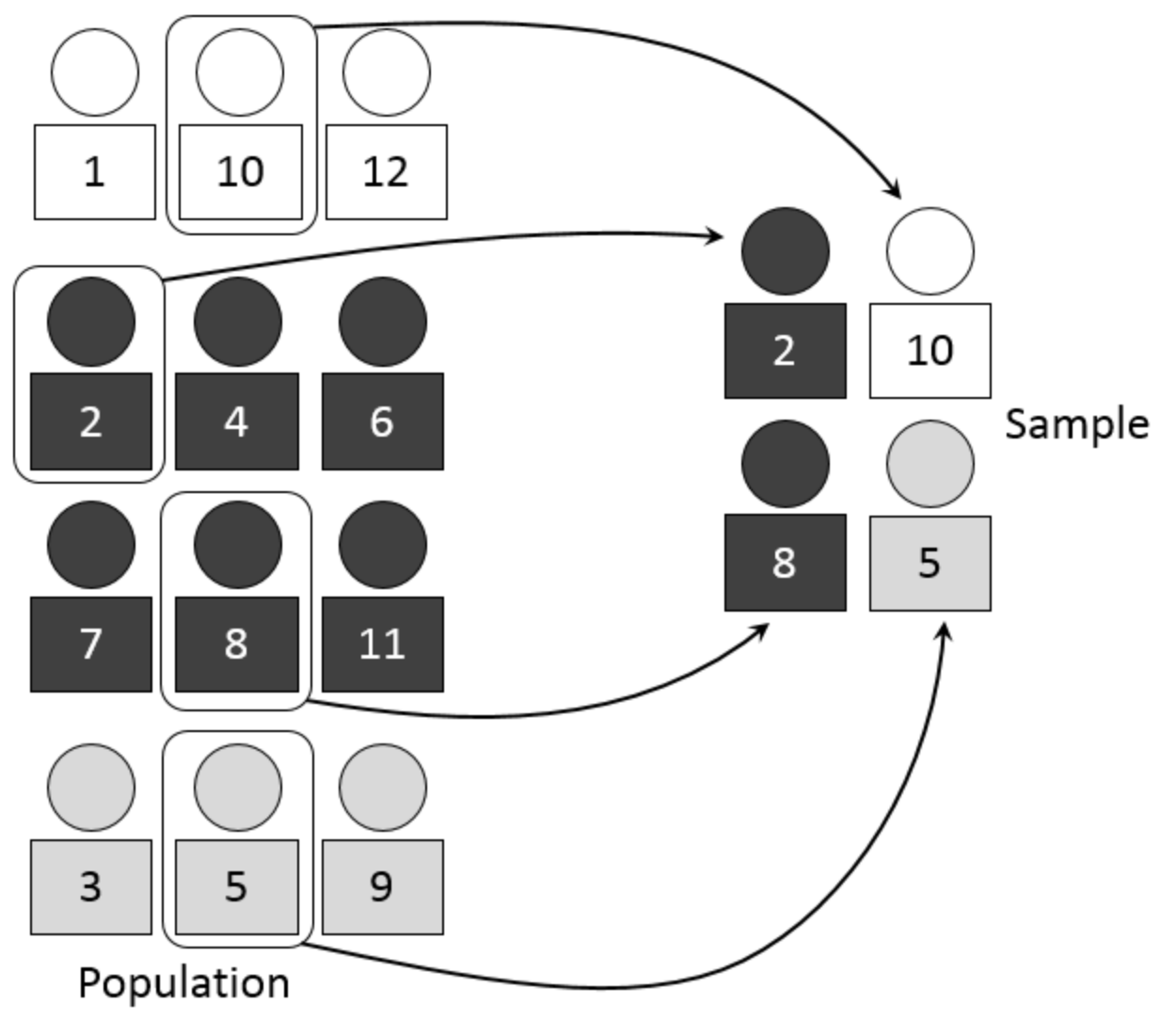 4 Typical Sampling Methods You Need for Data Science Jobs (Python Code ...