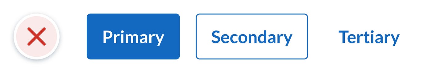 Buttons styles in which primary button has a high contrast fill, secondary button has a stroke with no fill, and tertiary button is coloured text.