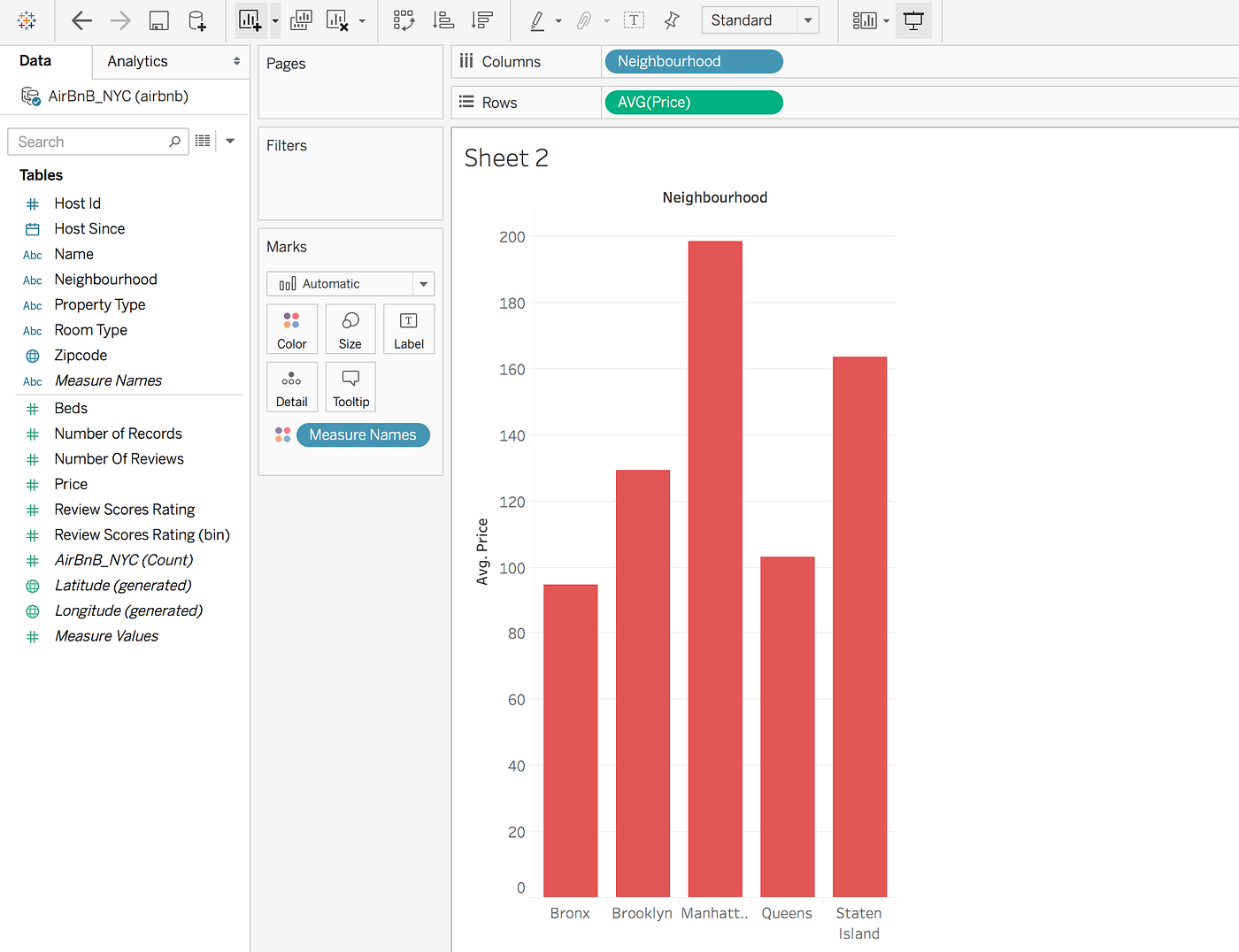 Creating A Dual Axis Chart In Tableau Public By Michel Burnett Medium