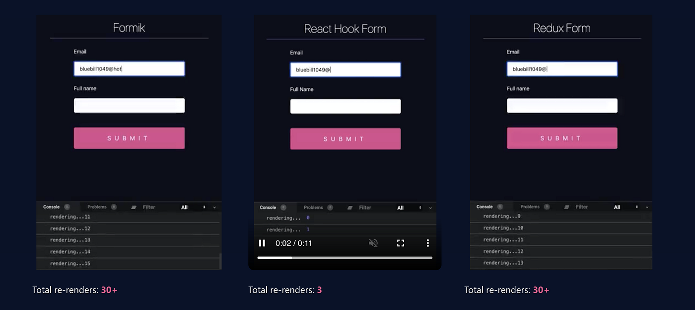 React Hook Forms In React Native. Forms are integral to any modern… | by  Bulat Gusmanov | Medium
