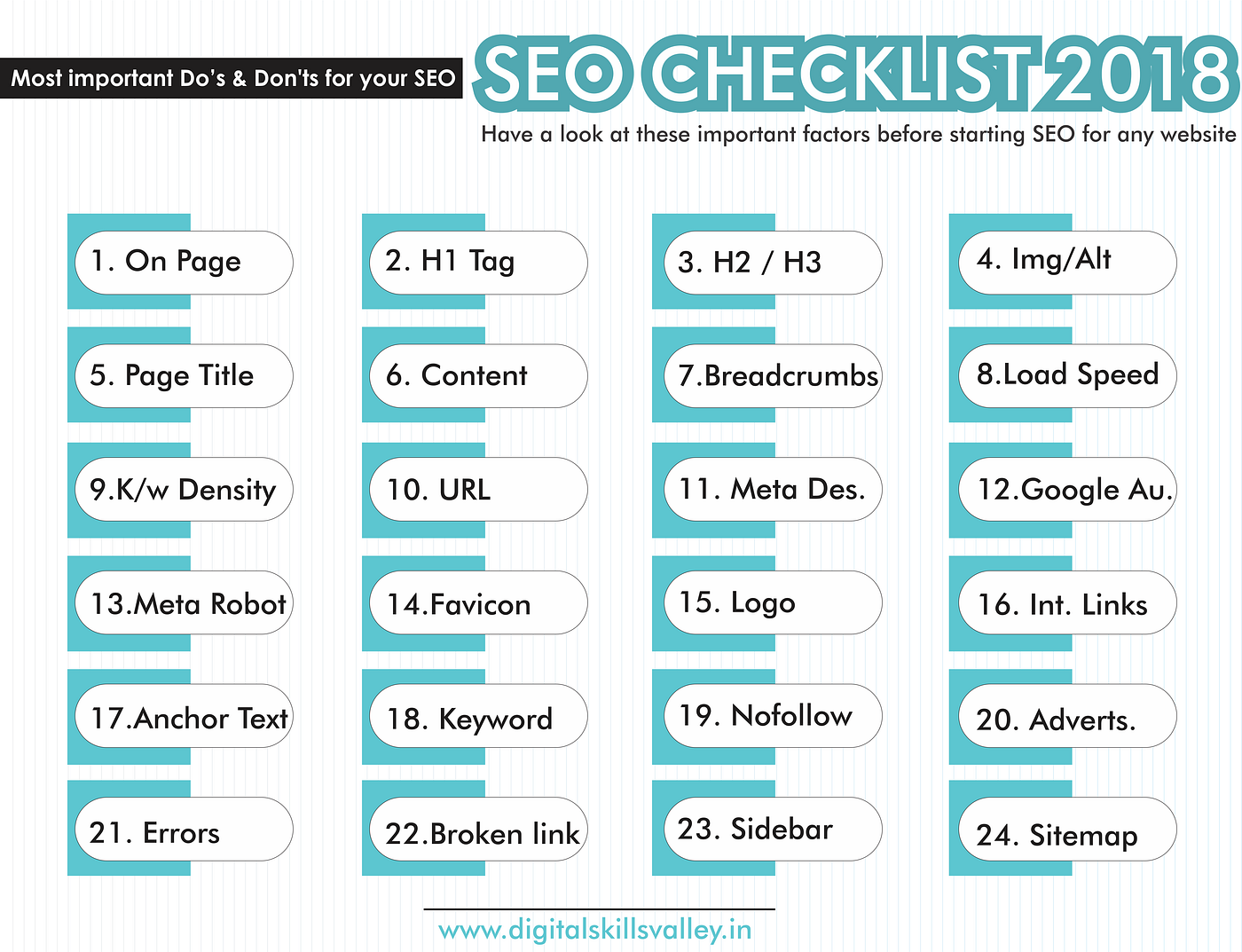 SEO CHECKLIST. ON-Page : | by devendra tripathi | Medium