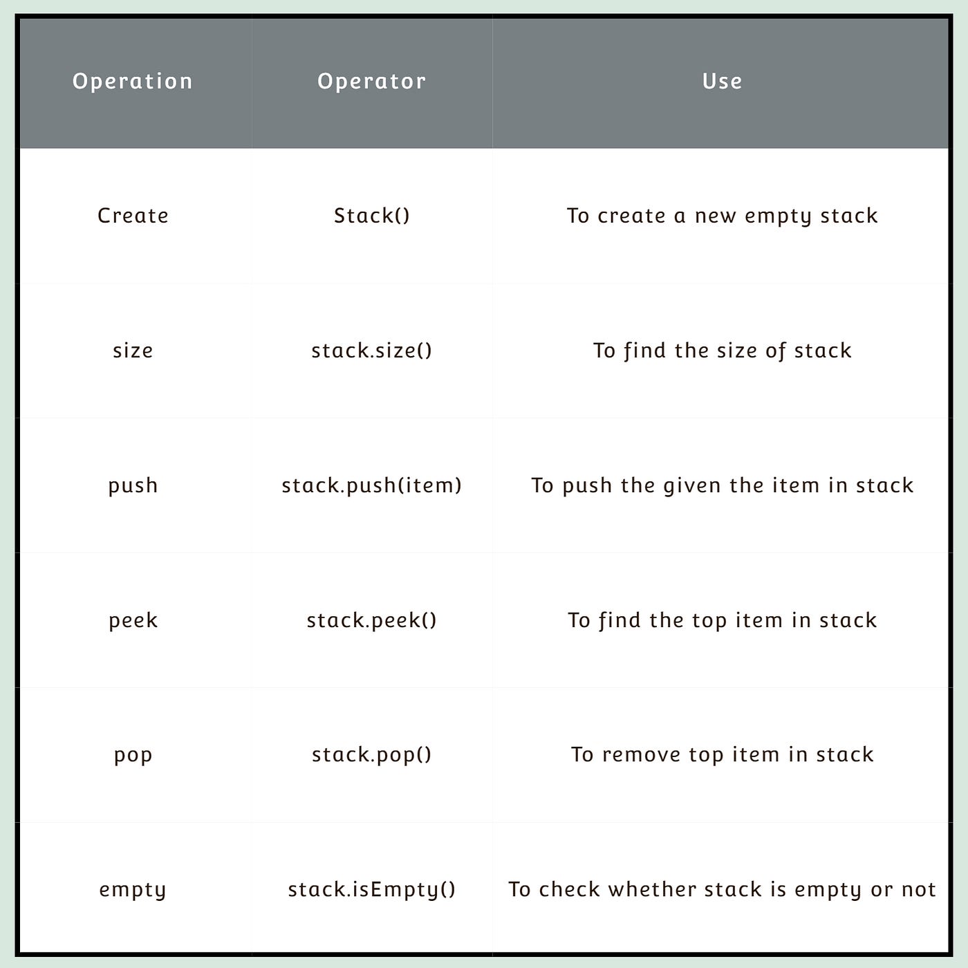 Python Data Structure- Part 2. In The Previous Article, I Have… | By ...