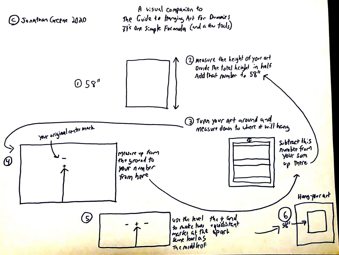 The Guide to Hanging Art for Dummies by Jonathan Greene Assemblage