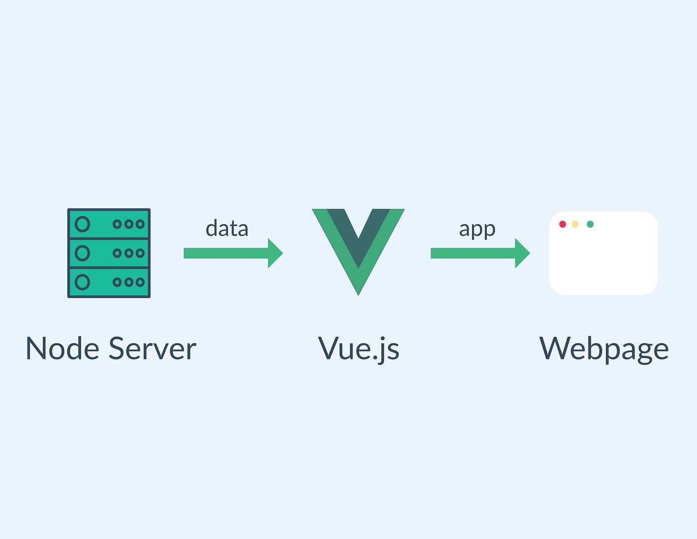 Getting Started With Vue.js & Socket.io Michael Mangialardi Medium