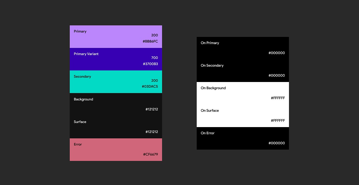 The Ultimate Guide on Designing a Dark Theme for your Android app. | by  Chethan KVS | Prototypr