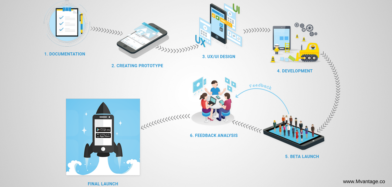 WHAT IS A PROTOTYPE MODEL AND HOW IS IT FRUITFUL FOR THE STARTUPS? by