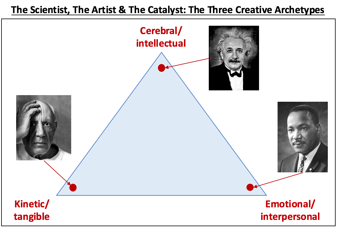 How to develop creativity. Смотреть фото How to develop creativity. Смотреть картинку How to develop creativity. Картинка про How to develop creativity. Фото How to develop creativity