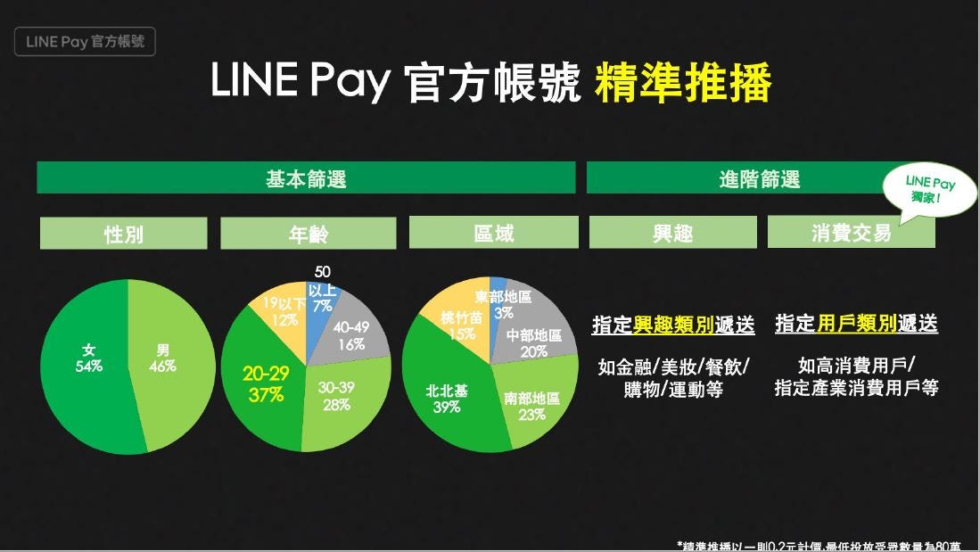 虧損收斂6成 Line Pay做了什麼 He S Note Medium 虧損收斂6成 Line Pay做了什麼 He S Note Medium