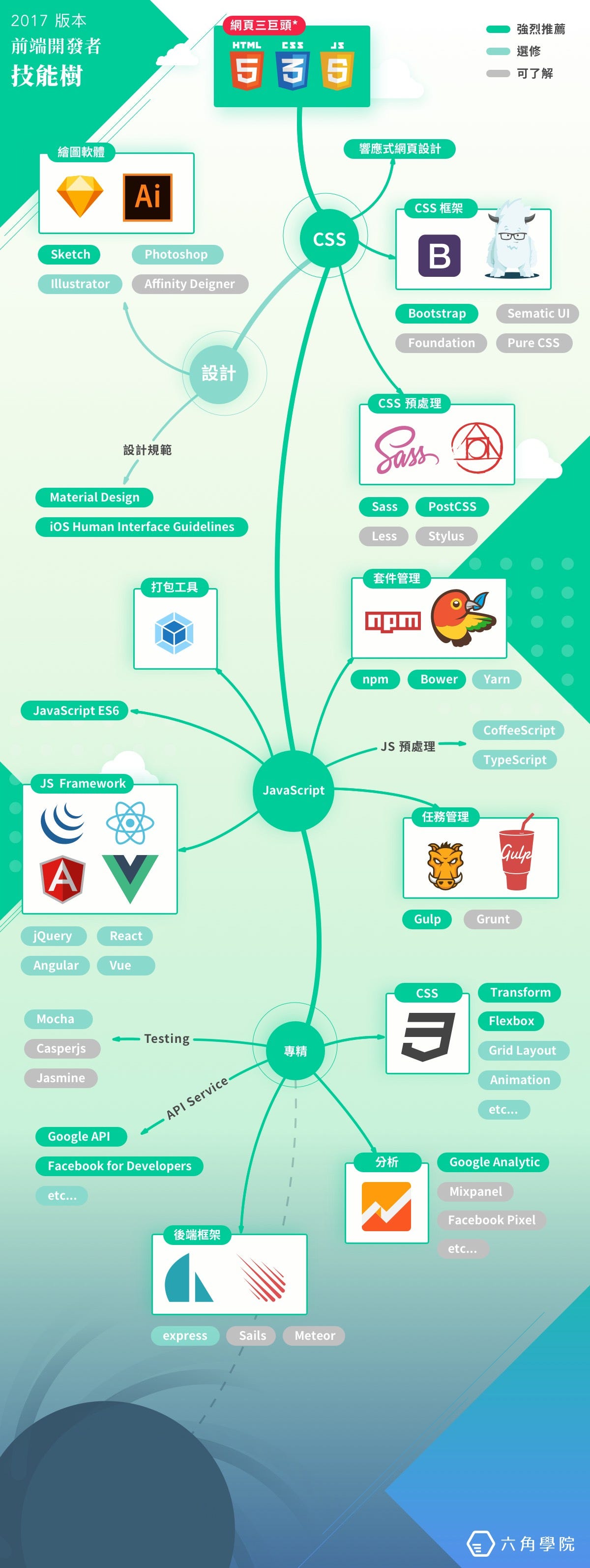 如何成為前端工程師 當你不是相關科系 不會任何程式語言 目錄 By Engine Lin 引擎 Medium