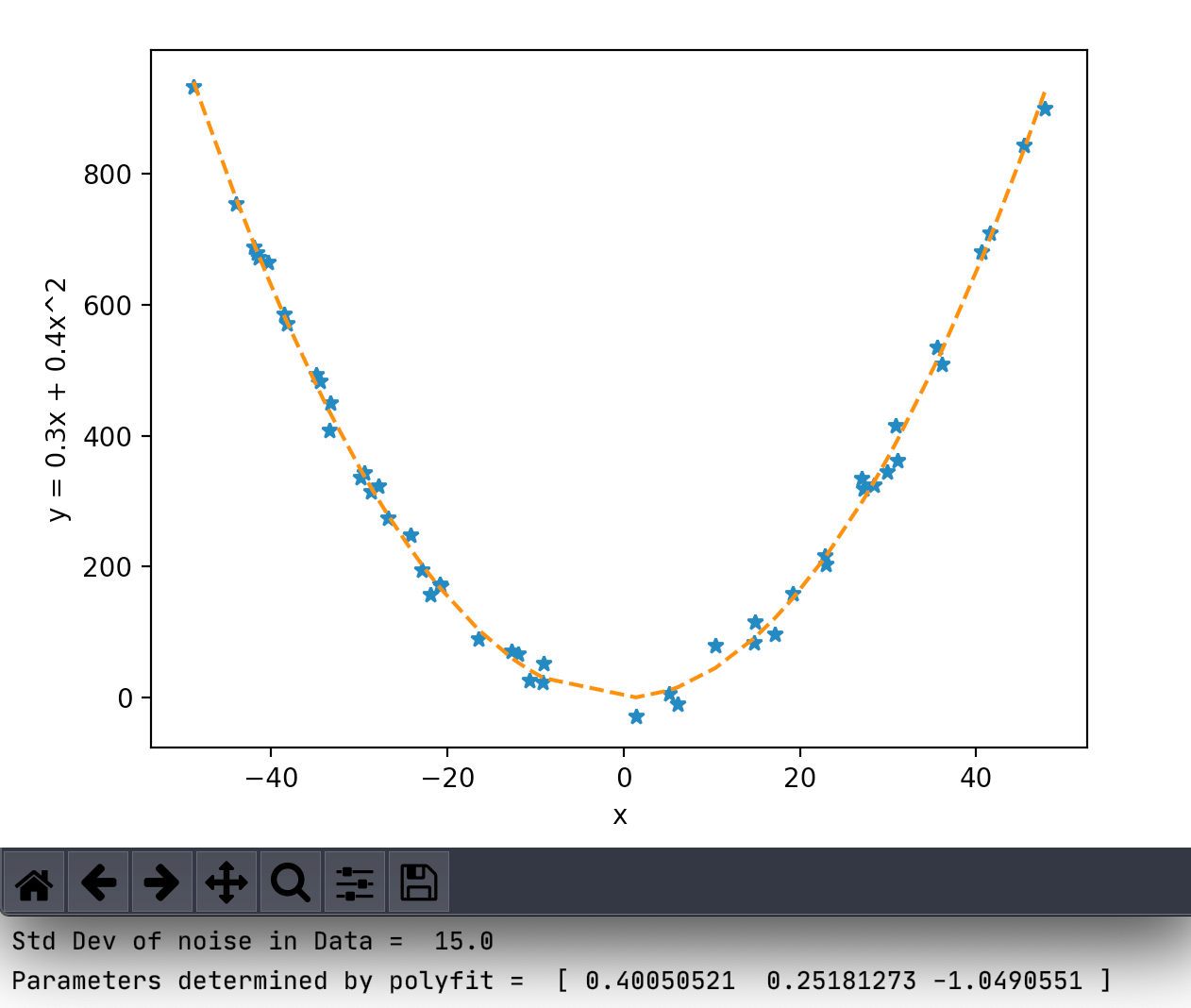 Deep dive into the internals of NumPy's linalg.polyfit() | by Kiran ...