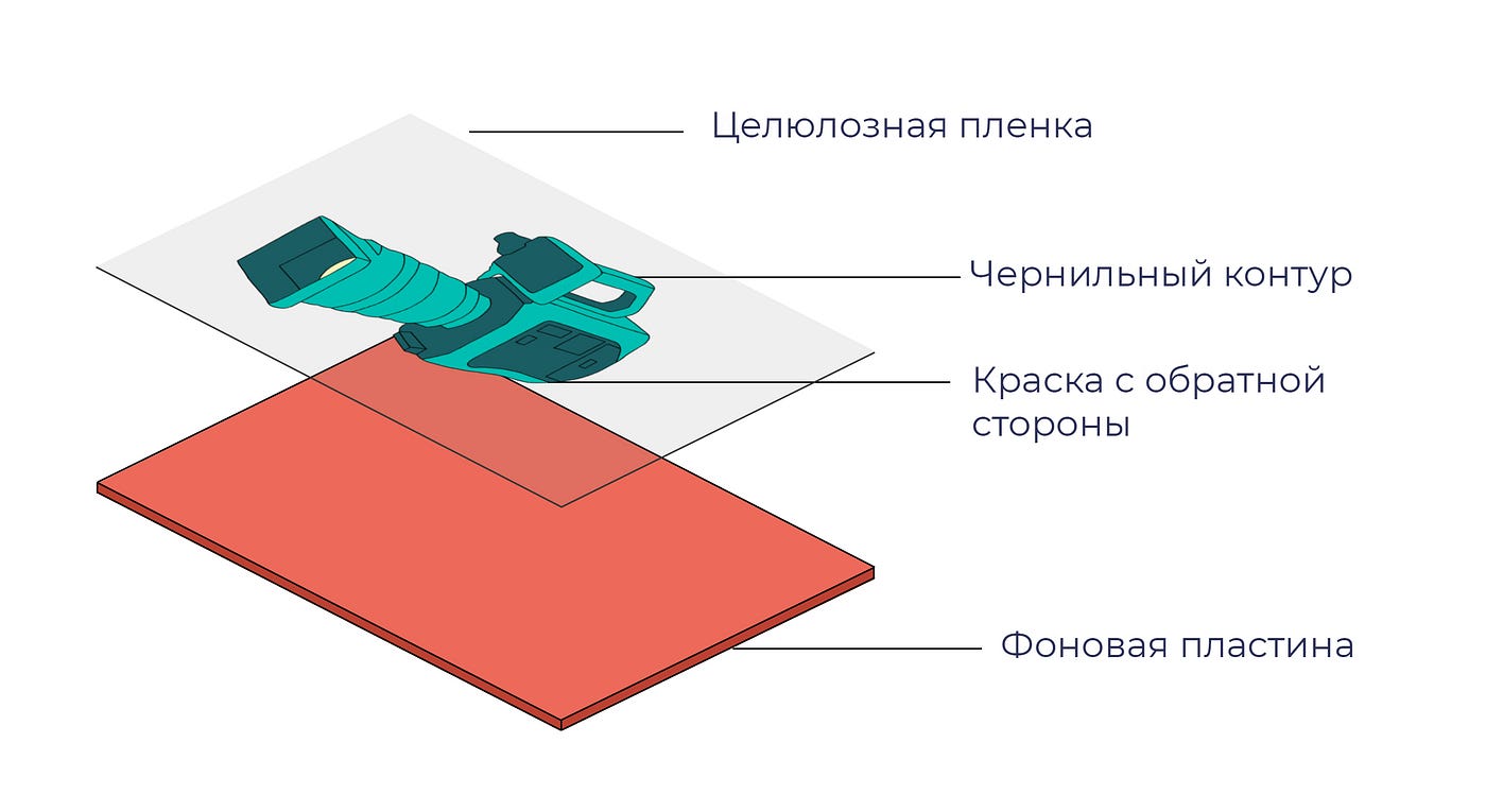 что такое селл шейдинг. Смотреть фото что такое селл шейдинг. Смотреть картинку что такое селл шейдинг. Картинка про что такое селл шейдинг. Фото что такое селл шейдинг