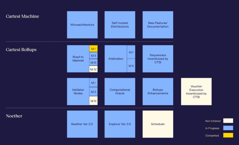 1*Sew8afwW yyyNNng pjOsg March 2022 — Development Recap for The Blockchain OS