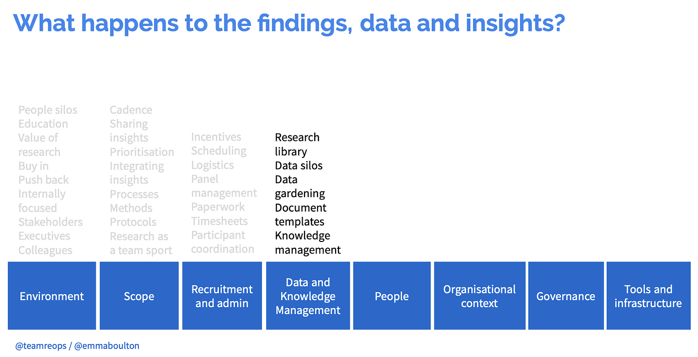 The Eight Pillars of User Research | by Emma Boulton | researchops ...