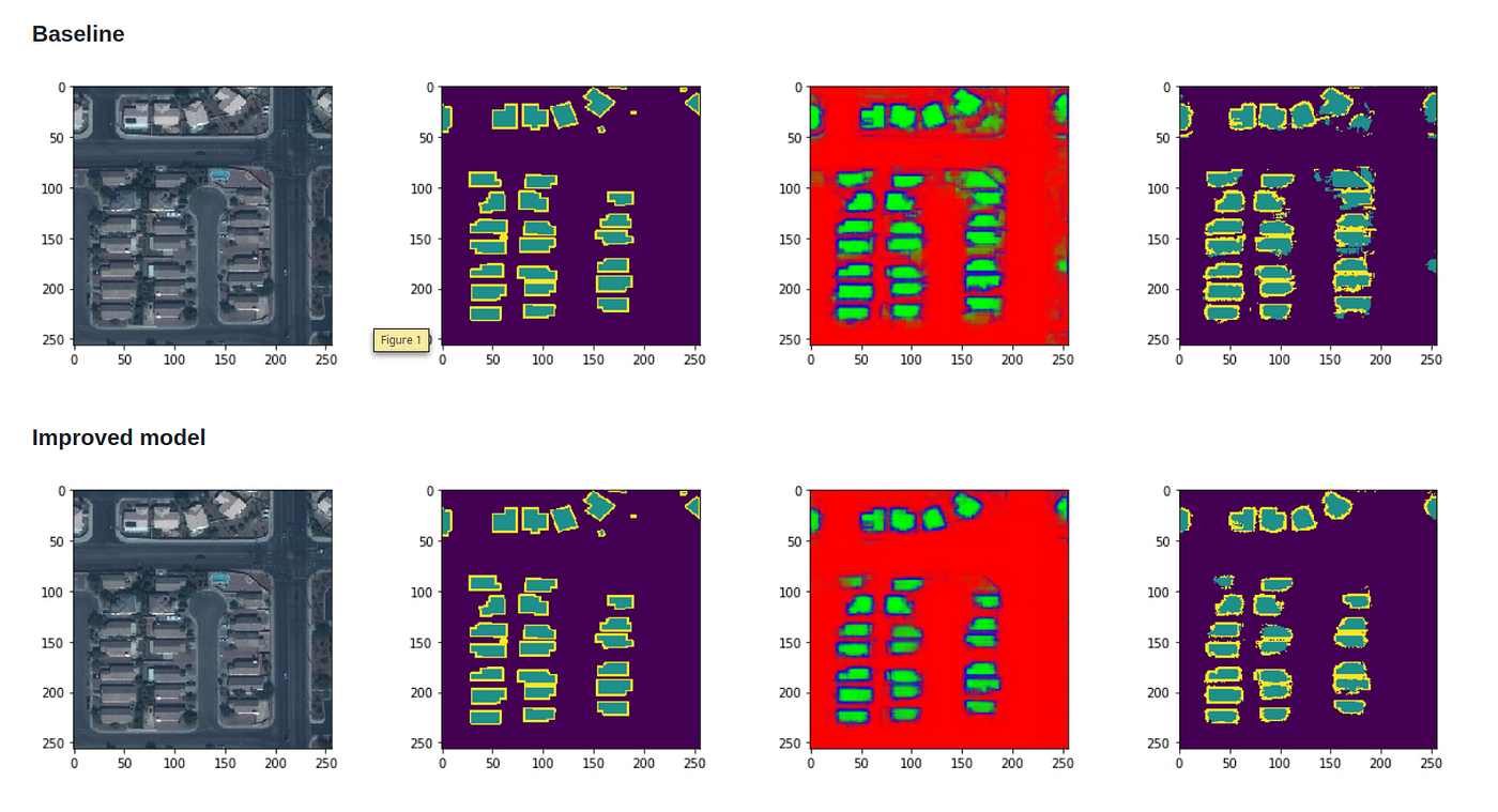 U-net Engineering using TPE Hyper-Parameter Optimization. | by Alexey ...