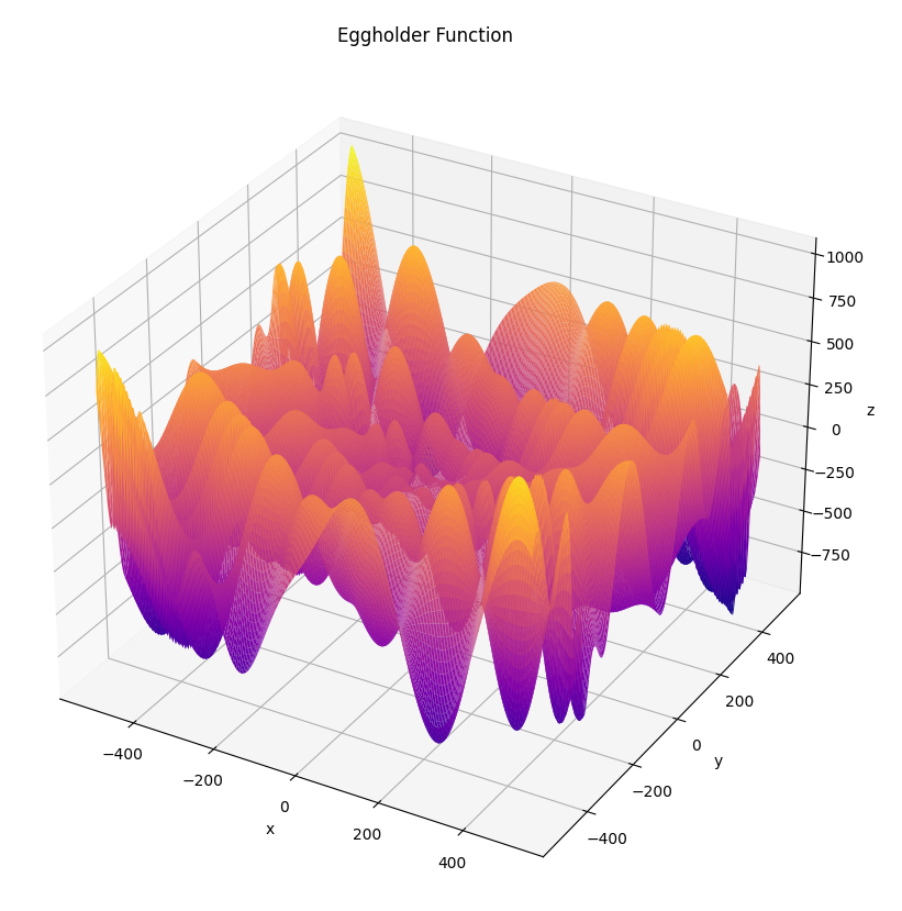 Non-Classical Optimization Algorithms (FULL COURSE) Overview | by ...