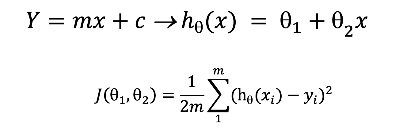 Calculus Behind Linear Regression By Anuradha Wickramarachchi Towards Data Science