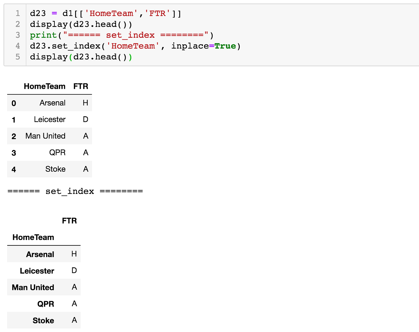 Data Analytics using Pandas: A Quick Practical Tutorial 1 | by Luck  Charoenwatana | LuckSpark | Medium