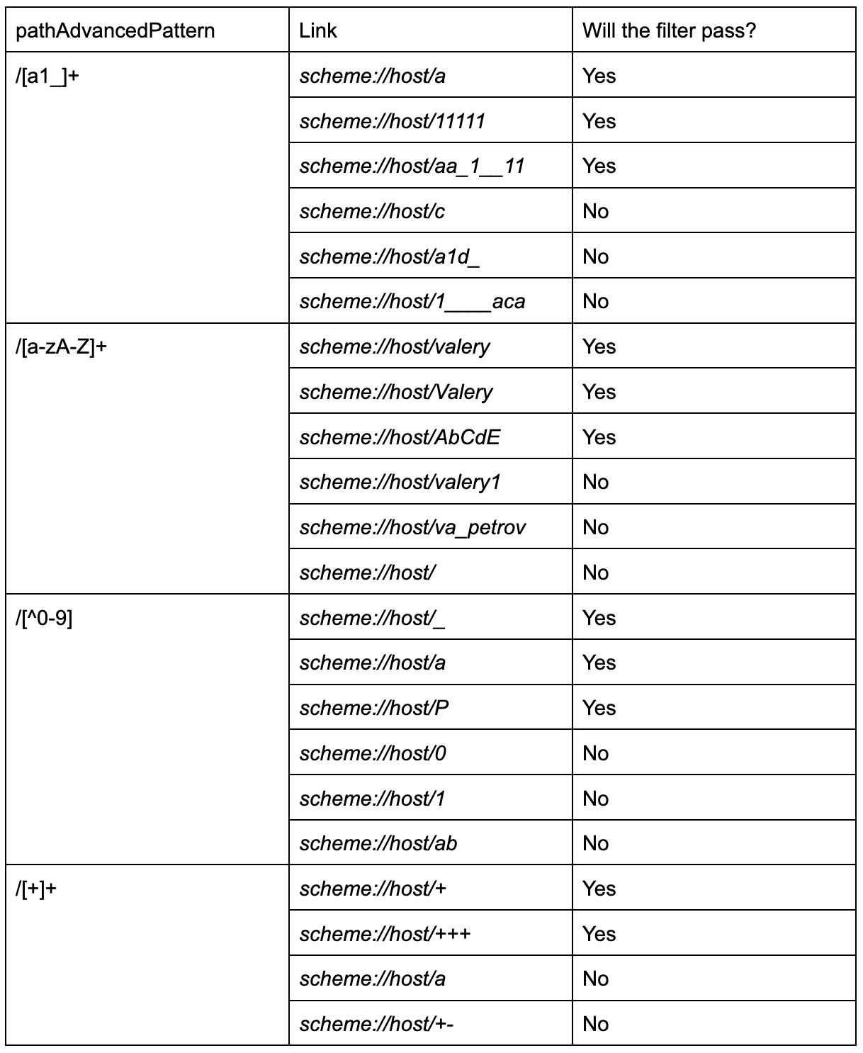 Examples of using […], -, ^ in pathPatternAdvanced