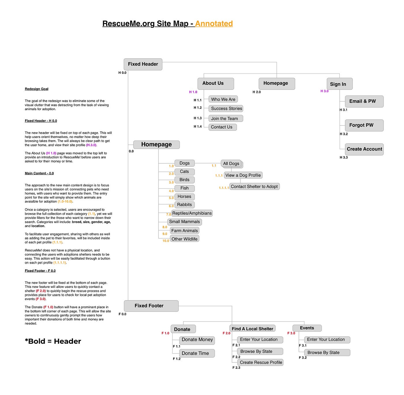 Learning Through Heuristic Analysis and Site Mapping | by Barry Hecker ...