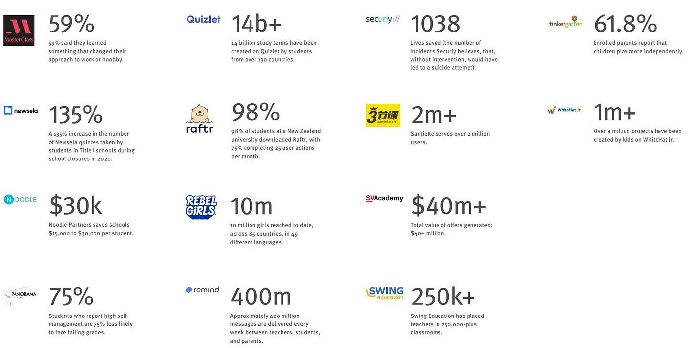 EdTech 101 | Revolutionizing $7 trillion of spend in learning and workforce  training | by Jonathan Chang | Medium
