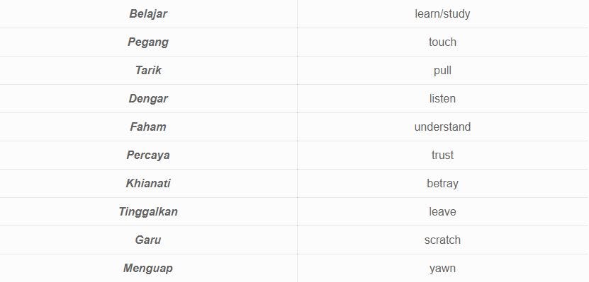 50 Basic Malay Verbs Beginners Must Not Miss Out By Ling Learn Languages Medium