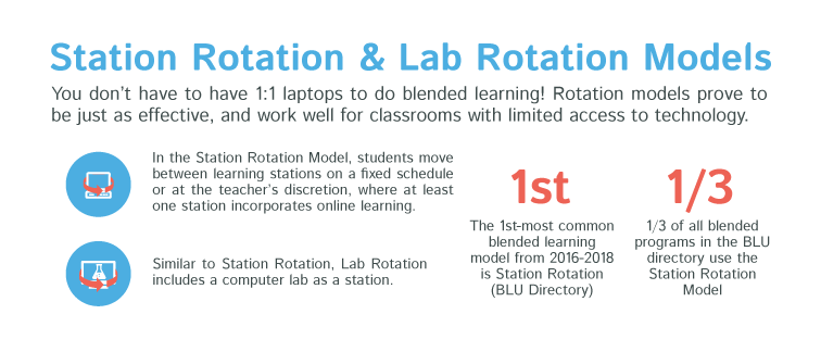 Station Rotation & Lab Rotation: Blended Learning Models | by Kiddom ...