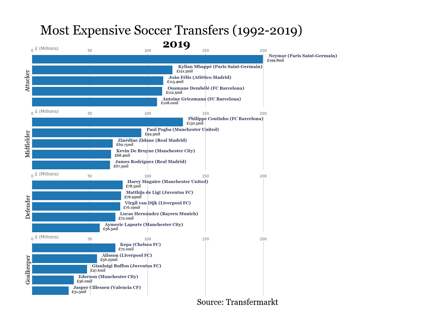 What Are Football Transfer Fees at Faustino Green blog