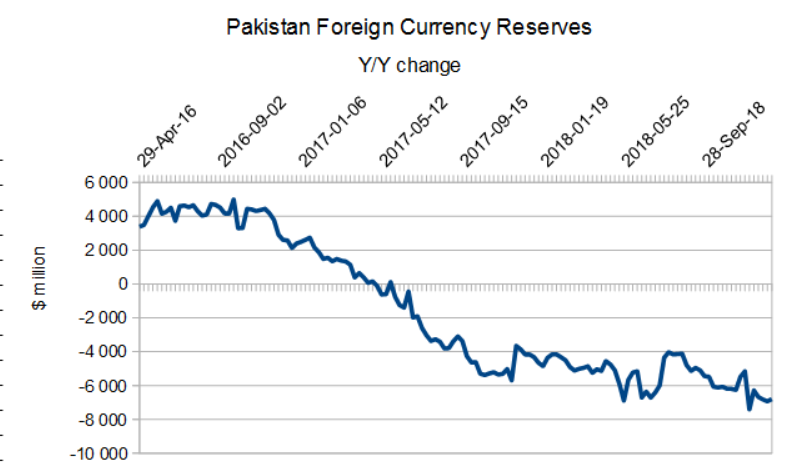 Pakistan Financial Meltdown Ivan Pakin Medium - 