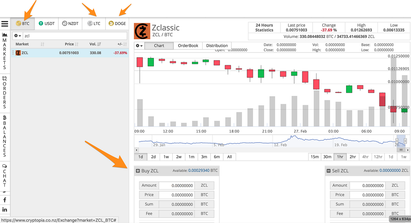 zcl btc cryptopia tradingview