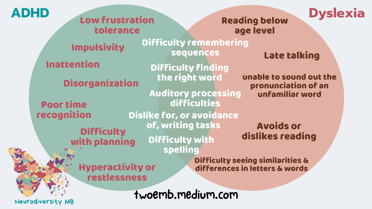 links-between-dyslexia-adhd-by-jillian-enright-invisible-illness