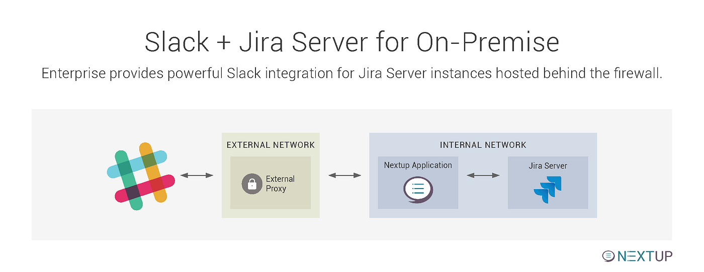 Jira Server & Data Center with Slack | by Nextup.ai | Medium