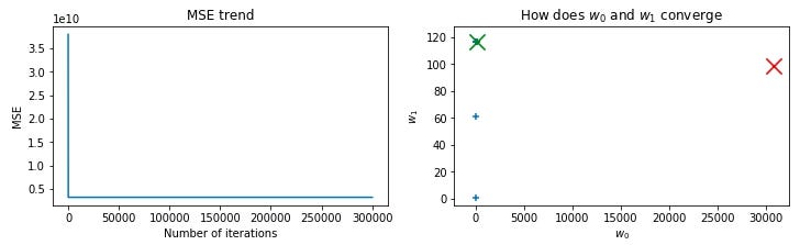 Python機器學習 108 資料標準化與進階梯度遞減的實用技巧 By 張育晟eason Chang 展開數據人生 Medium Python機器學習 108 資料標準化與進階梯度遞減的實用技巧 By 張育晟eason Chang 展開數據人生 Medium