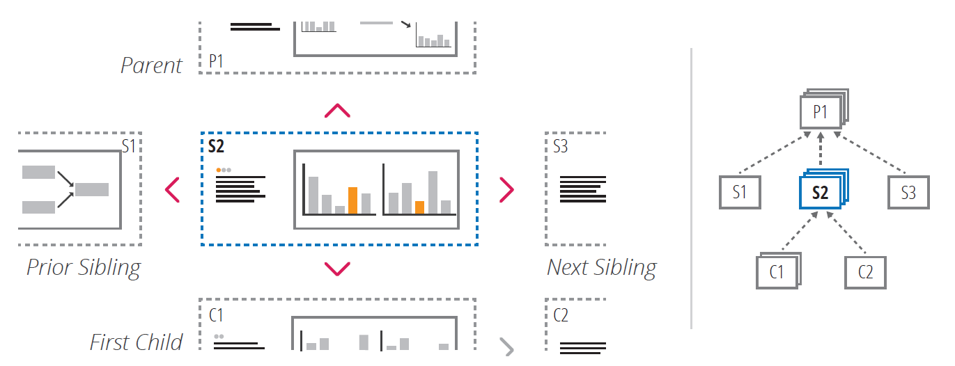 On the Inside of Insight. Capturing insights from data analysis… | by ...