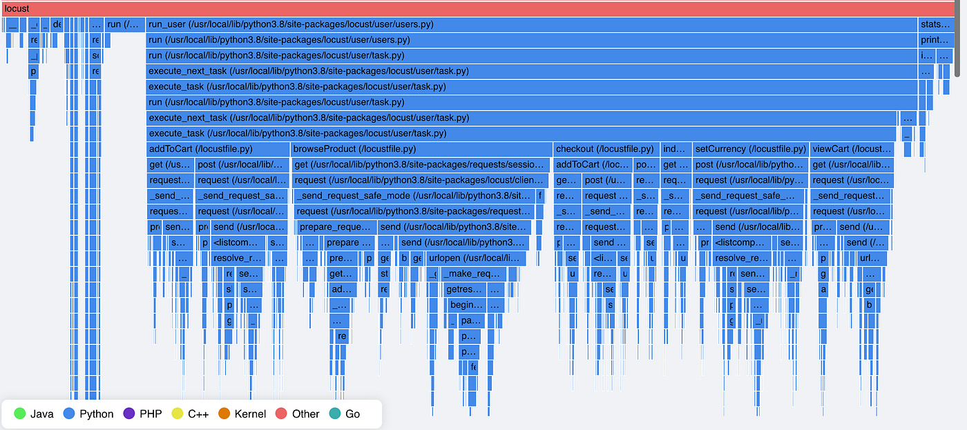 Use Performance Visualization to Monitor your Python Code | Geek Culture