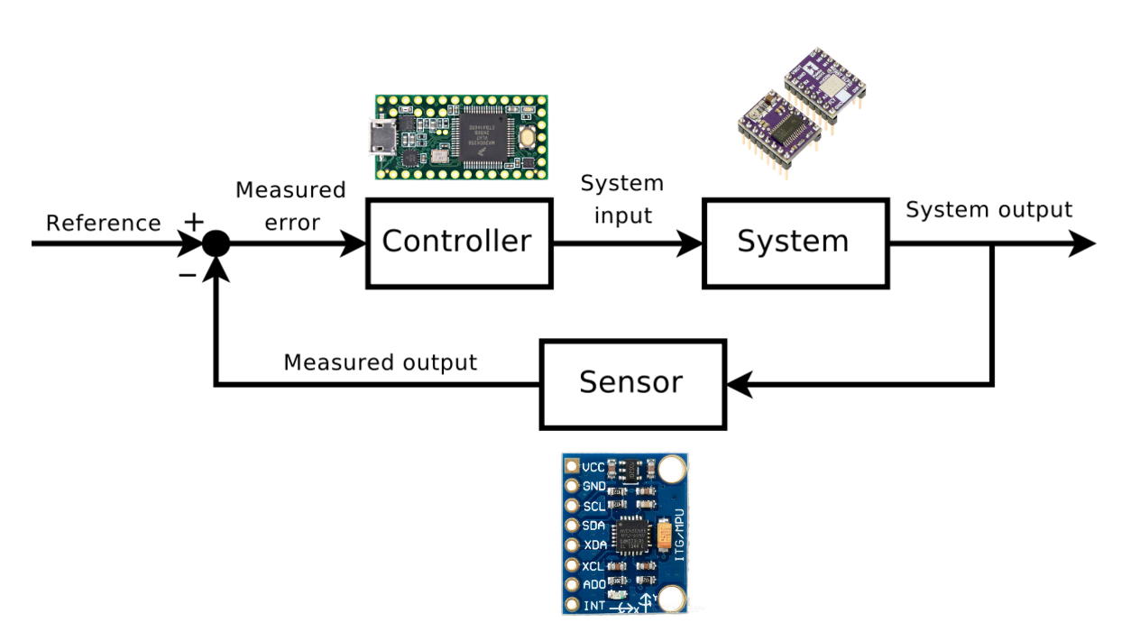 Self-Balancing Robot. Final project for ENGR2410: Signals and… | by Trent  Dye | Trent's Blog