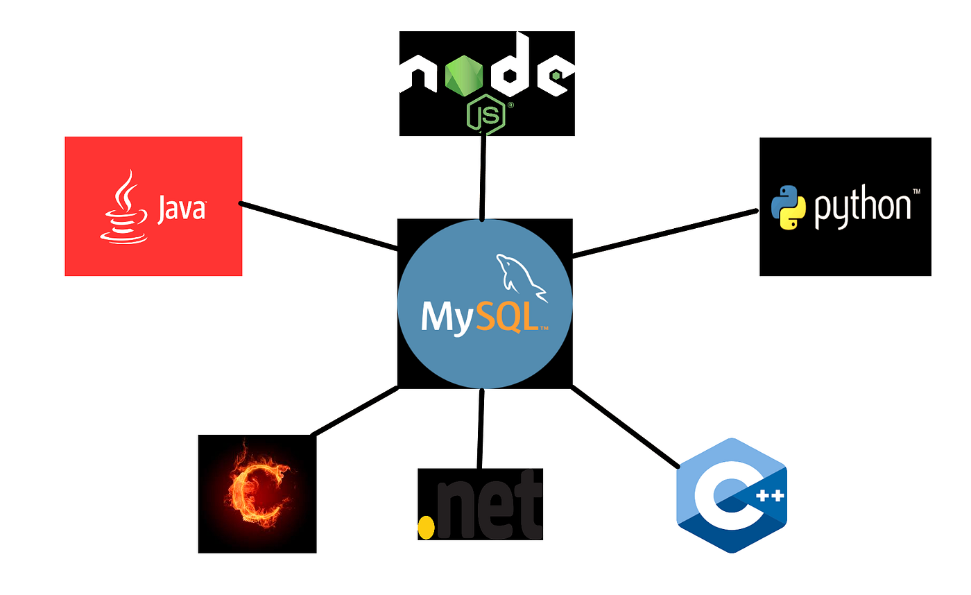 Connecting to MySQL-Part 2. This story explains on how to connect… | by ...