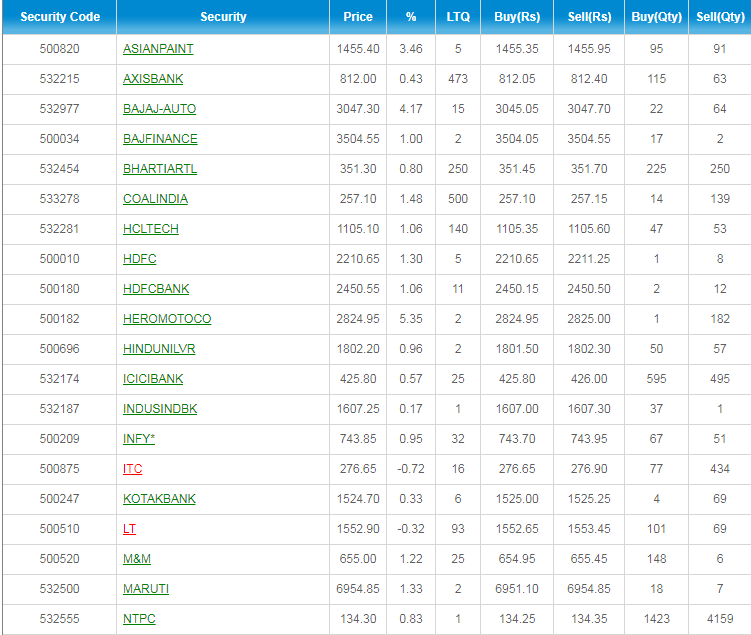 Share Bazaar Satta King Record High 19 By Nikhil Dev Medium Share Bazaar Satta King Record High 19 By Nikhil Dev Medium