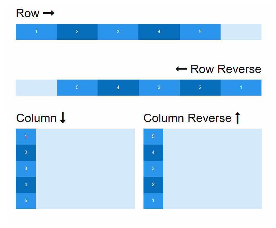 Using Flexbox to align header items | by Alexa Albanese | Medium