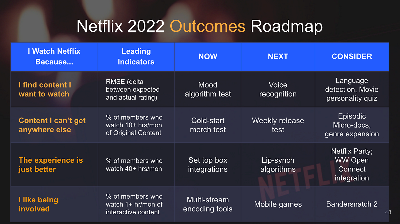 What do you think about project-based roadmaps versus outcome-based  (metric-based) roadmaps? | by Gibson Biddle | Medium