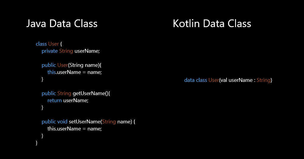 Less Coding in Android Application Development via Kotlin