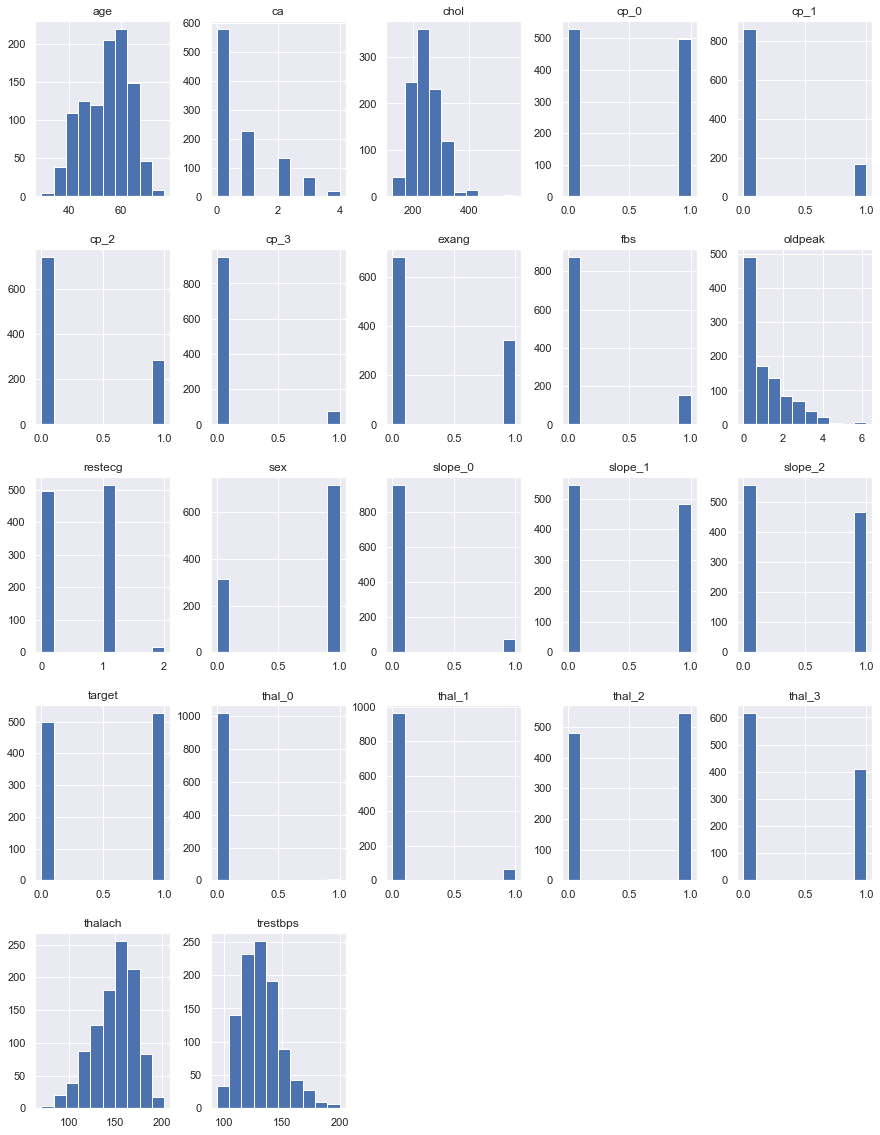 Can Machine Learning Be Useful In The Medical Field Predicting Heart