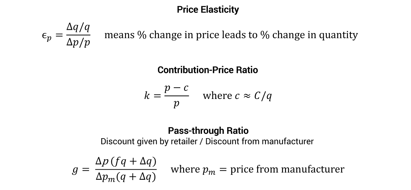 Tellusant — Price elasticity - Contribution-price ratio - Pass-through ratio (inflation; CEO; management; global business)