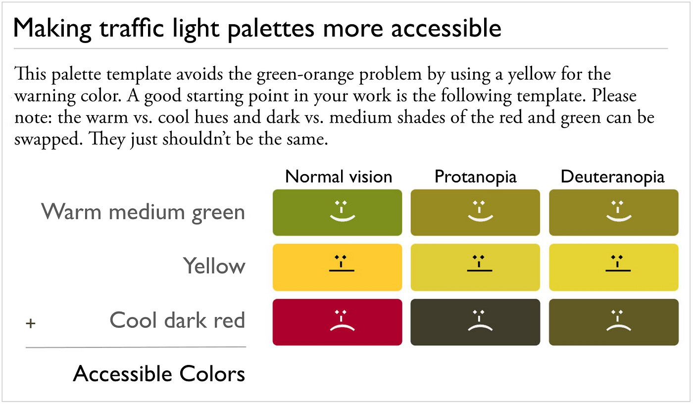 Beautiful, accessible traffic light colors by Alex O'Neal UX Collective