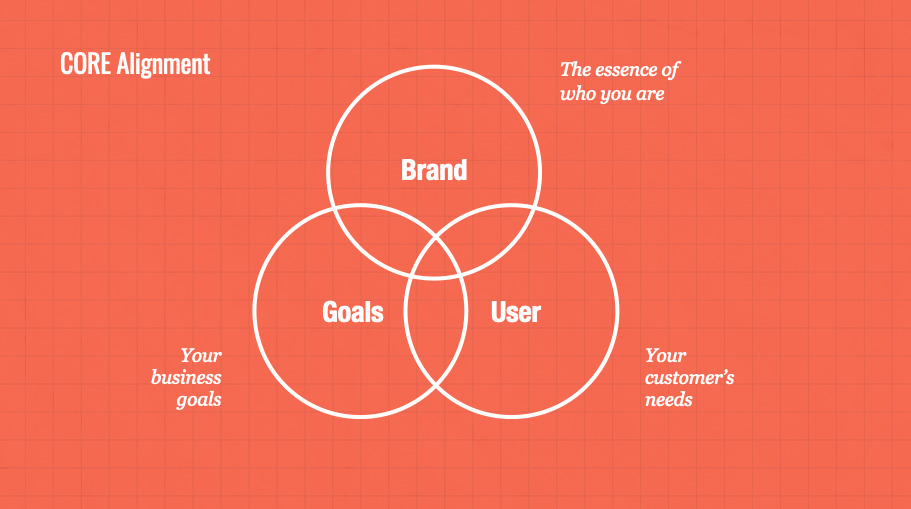 CORE Journal The Truth About Strategy by Jose Caballer The Systm Medium