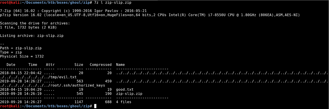 Hackthebox Ghoul This Is A Write Up On How I Solved By Sif0 Infosec Write Ups Hackthebox Ghoul This Is A Write Up On How I Solved By Sif0 Infosec Write Ups