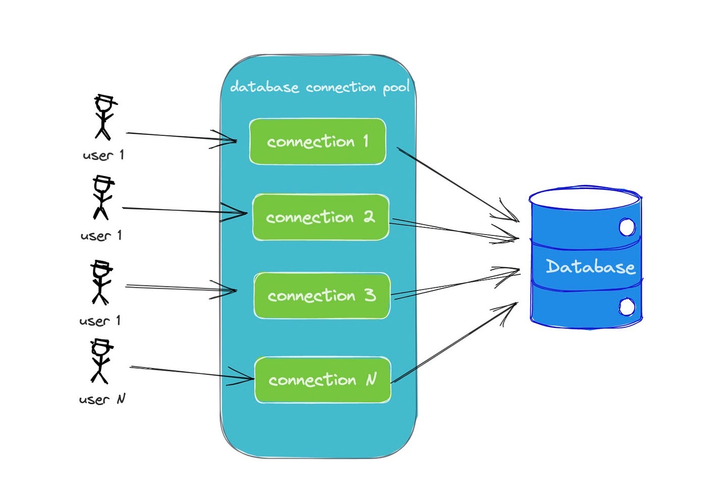 Talk about thread pool and pooling technology by Dwen CodeX Apr