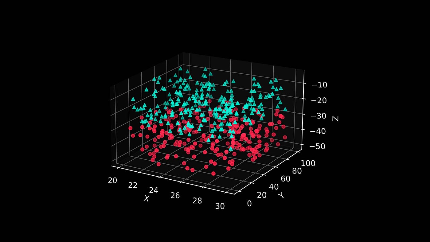 Random Number Generator Tutorial with Python | Towards AI