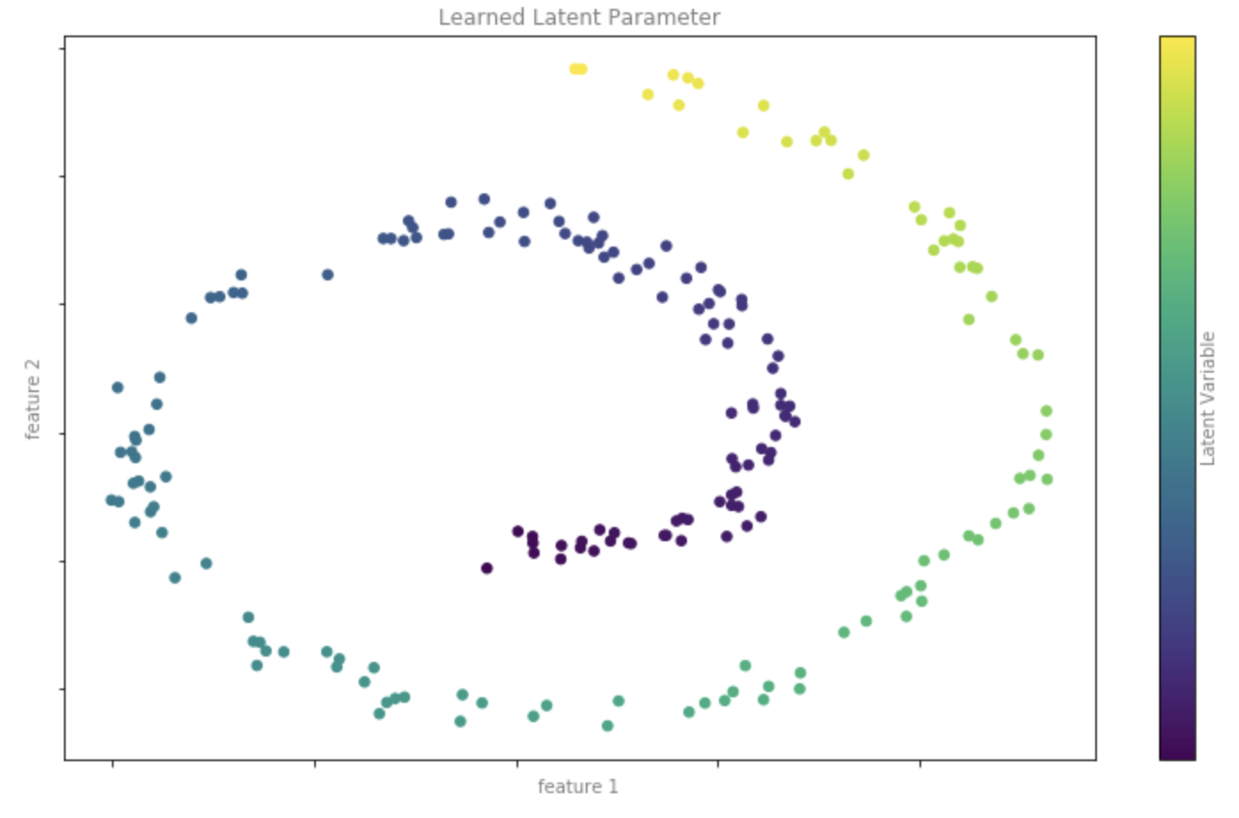 Illustration Charts You Can Generate Via Python Yourself | by T Z J Y ...