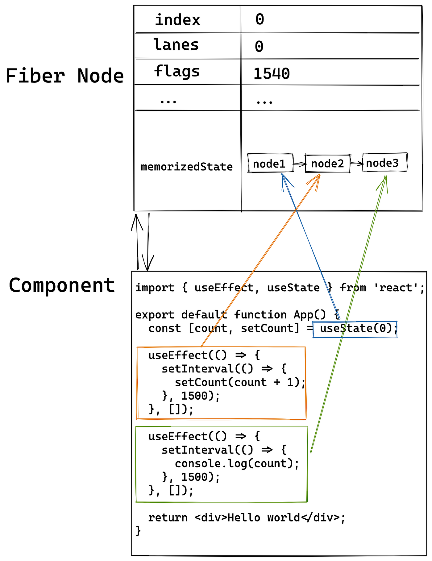 fiber node and component
